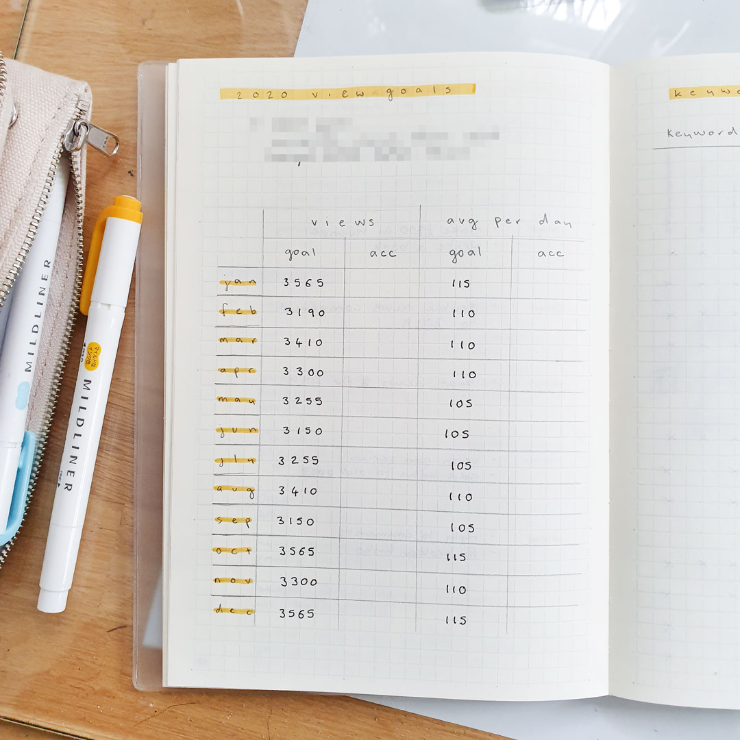 using a bullet journal to manage my blog and set long term goals